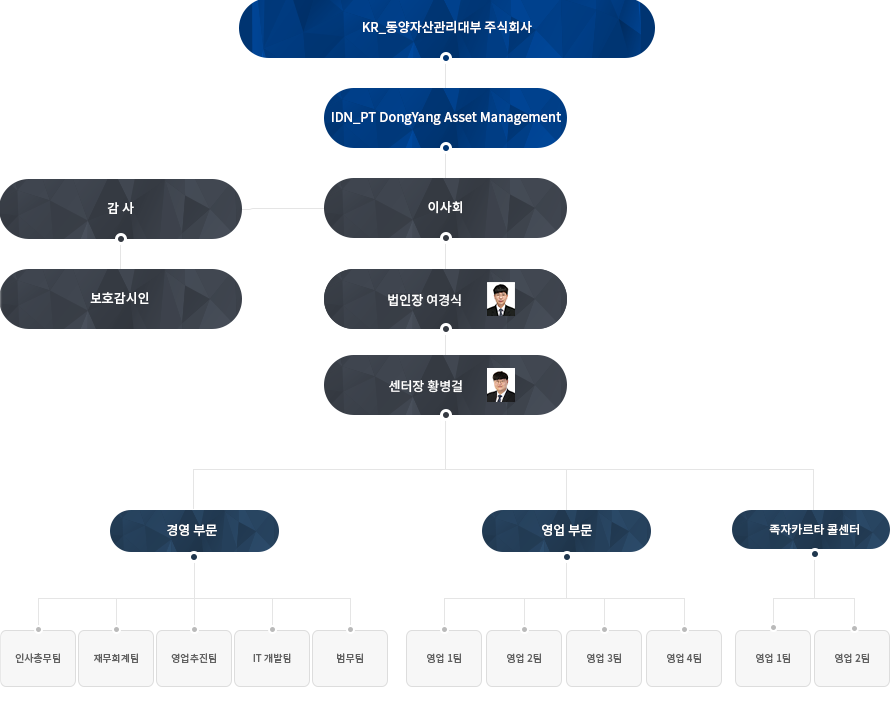 조직도 이미지